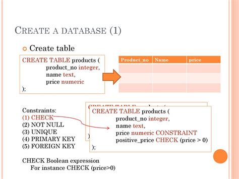 Expression constraints and table constraints in product .